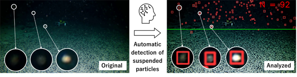 Assessing the environmental impact of deep-sea mining using AI technology: Automatic measurement of the number of suspended particles using images via an object detection model