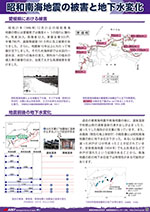 昭和南海地震の被害と地下水変化