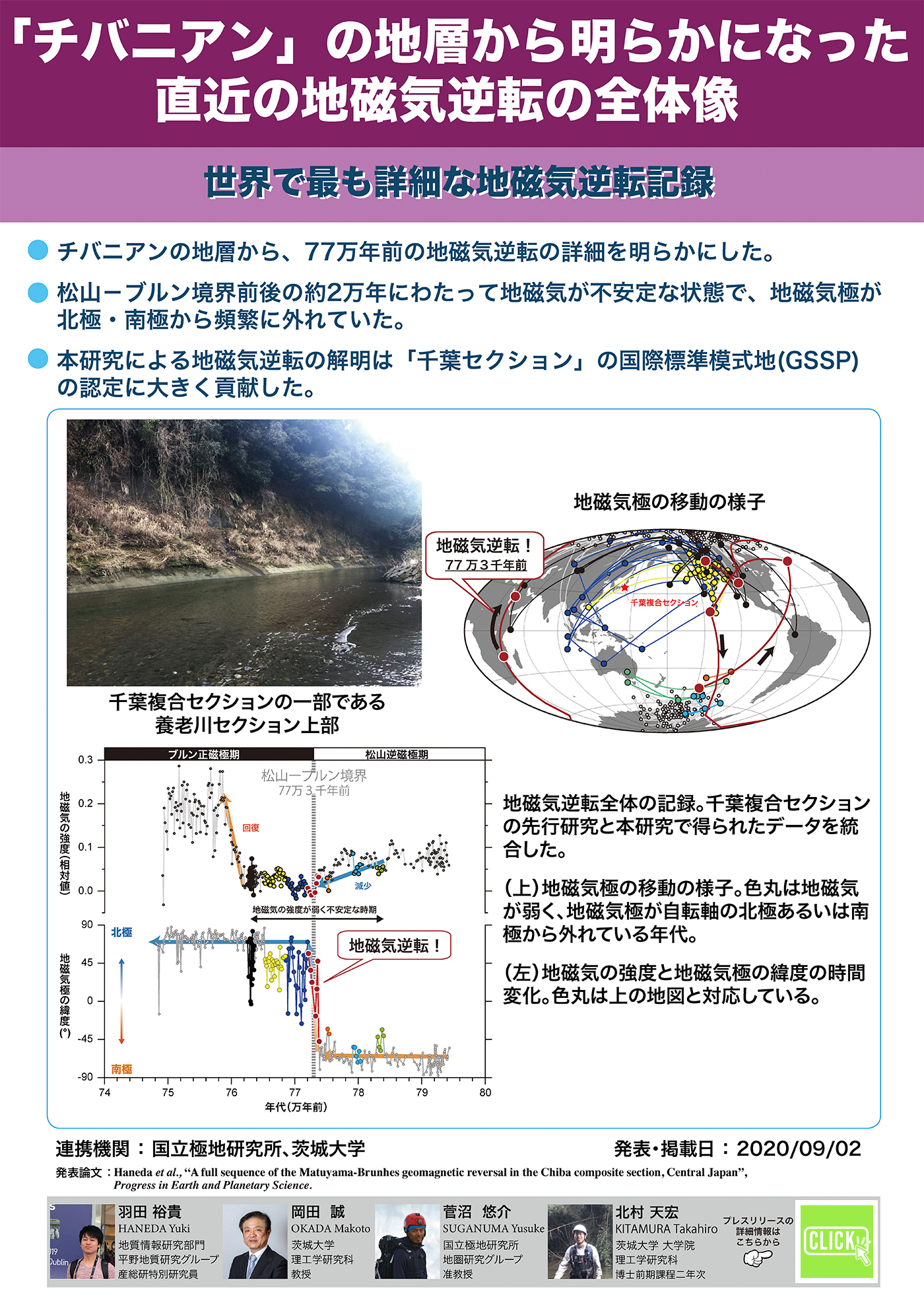 「チバニアン」の地層から明らかになった直近の地磁気逆転の全体像