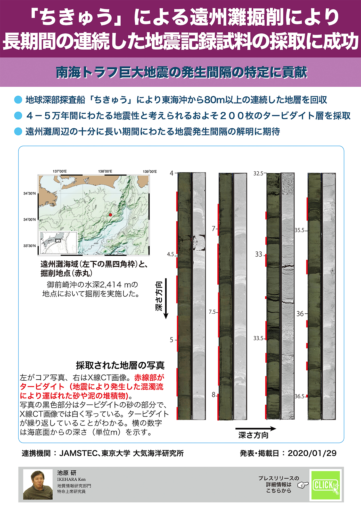 「ちきゅう」による遠州灘掘削により長期間の連続した地震記録試料の採取に成功