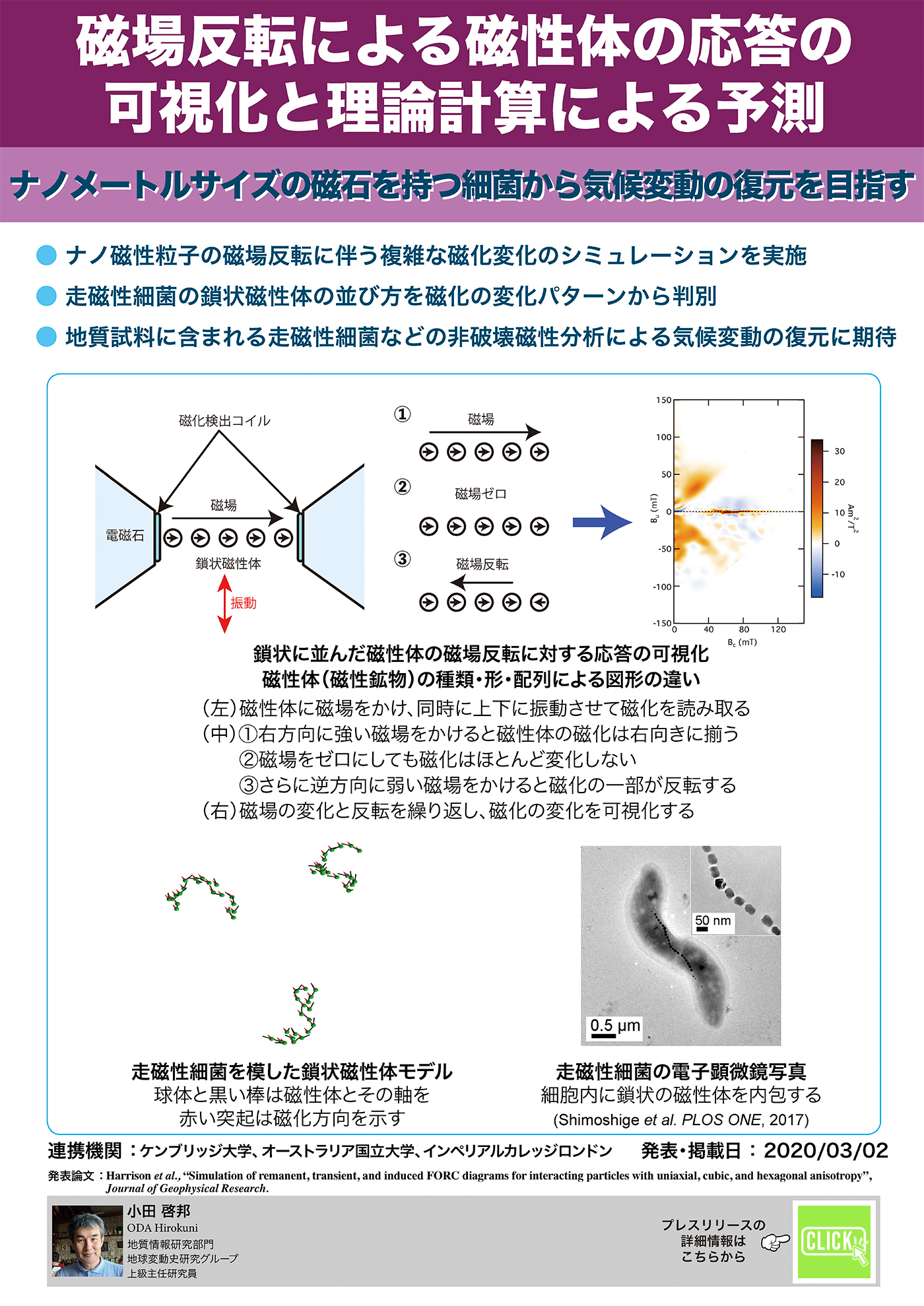 磁場反転による磁性体の応答の可視化と理論計算による予測