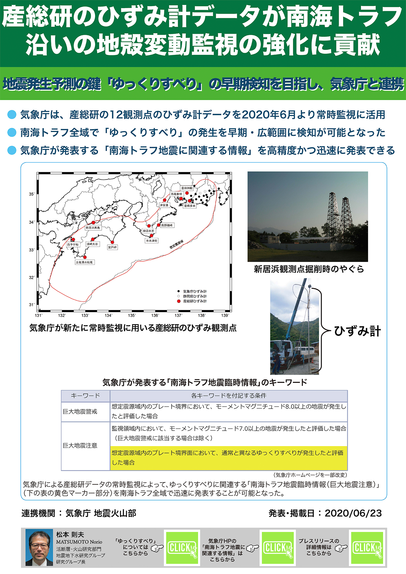 産総研のひずみ計データが南海トラフ沿いの地殻変動監視の強化に貢献