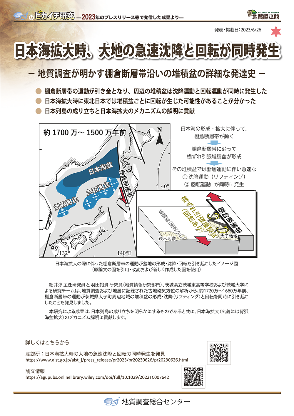 「日本海拡大時、大地の急速沈降と回転が同時発生　―地質調査が明かす棚倉断層帯沿いの堆積盆の詳細な発達史―」