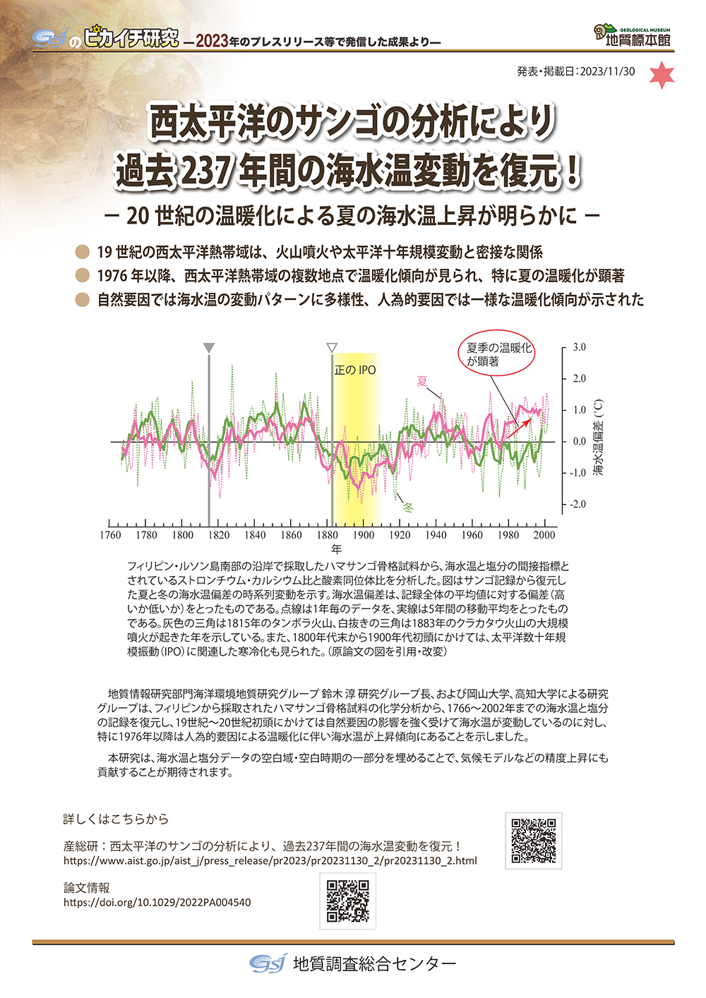 西太平洋のサンゴの分析により過去237年間の海水温変動を復元！ ―20世紀の温暖化による夏の海水温上昇が明らかに―