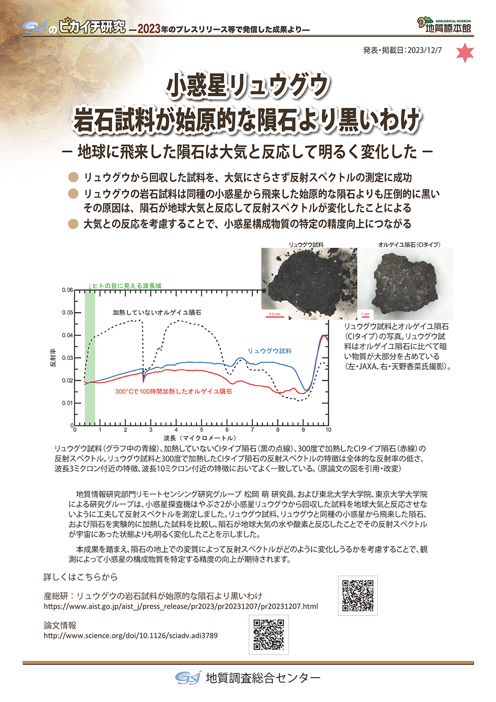 小惑星リュウグウ　岩石試料が始原的な隕石より黒いわけ ―地球に飛来した隕石は大気と反応して明るく変化した―