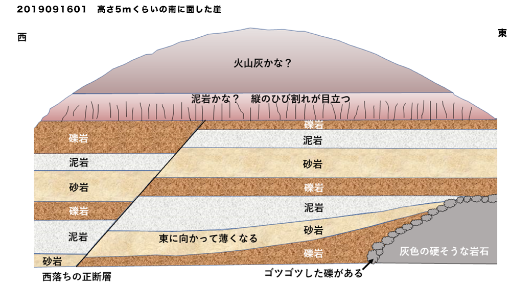 地中熱ヒートポンプシステムの概要