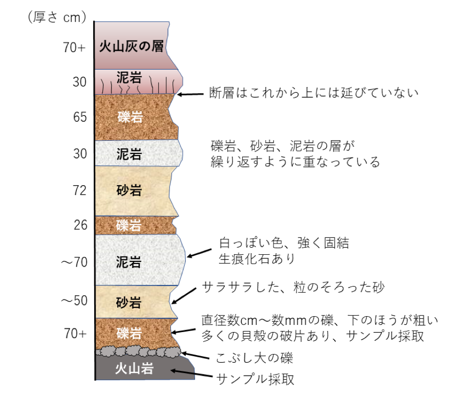 地中熱ヒートポンプシステムの概要