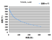 run02_T-t.png