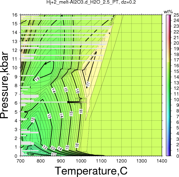 Hj+2/Hj+2_melt-Al2O3.d_H2O_2.5_PT.png