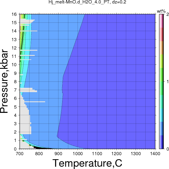 Hj/Hj_melt-MnO.d_H2O_4.0_PT.png