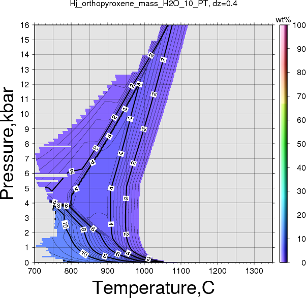 Hj/Hj_orthopyroxene_mass_H2O_10_PT.png