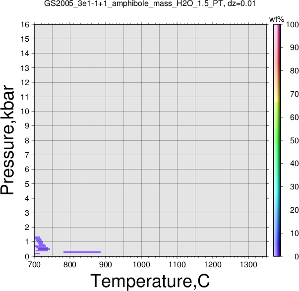 GS2005_3e1-1+1/GS2005_3e1-1+1_amphibole_mass_H2O_1.5_PT.png