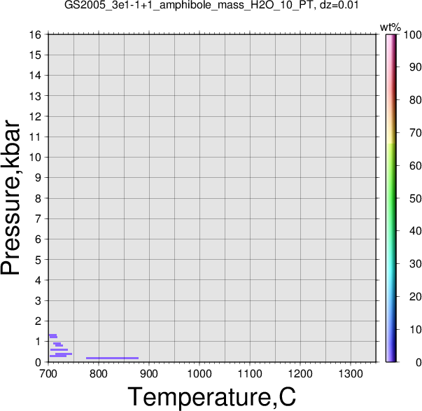 GS2005_3e1-1+1/GS2005_3e1-1+1_amphibole_mass_H2O_10_PT.png
