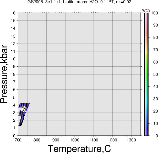 GS2005_3e1-1+1/GS2005_3e1-1+1_biotite_mass_H2O_0.1_PT.png