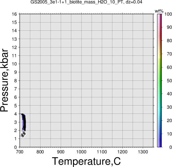 GS2005_3e1-1+1/GS2005_3e1-1+1_biotite_mass_H2O_10_PT.png