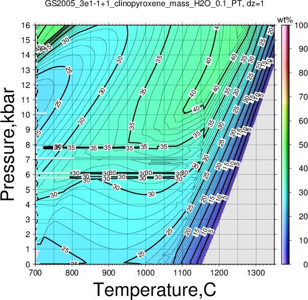 GS2005_3e1-1+1/GS2005_3e1-1+1_clinopyroxene_mass_H2O_0.1_PT.png
