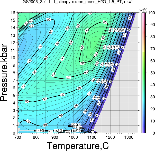 GS2005_3e1-1+1/GS2005_3e1-1+1_clinopyroxene_mass_H2O_1.5_PT.png