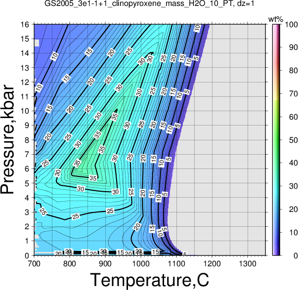 GS2005_3e1-1+1/GS2005_3e1-1+1_clinopyroxene_mass_H2O_10_PT.png