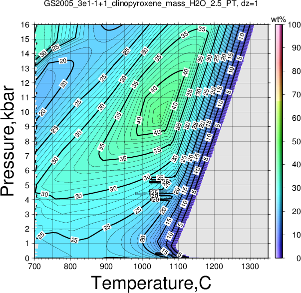 GS2005_3e1-1+1/GS2005_3e1-1+1_clinopyroxene_mass_H2O_2.5_PT.png