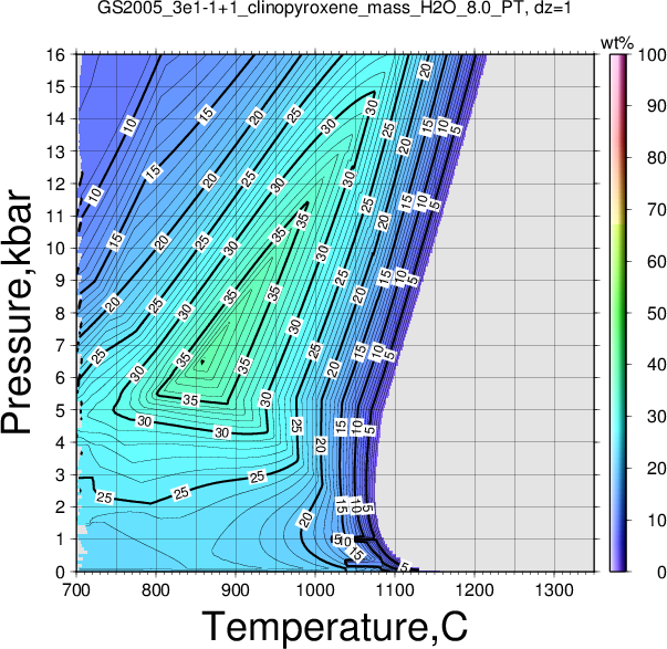 GS2005_3e1-1+1/GS2005_3e1-1+1_clinopyroxene_mass_H2O_8.0_PT.png