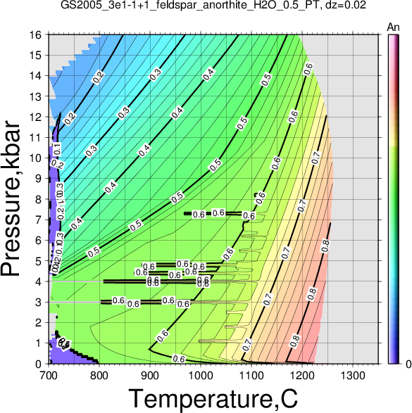 GS2005_3e1-1+1/GS2005_3e1-1+1_feldspar_anorthite_H2O_0.5_PT.png