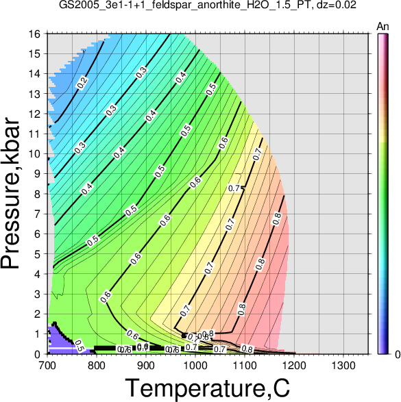 GS2005_3e1-1+1/GS2005_3e1-1+1_feldspar_anorthite_H2O_1.5_PT.png