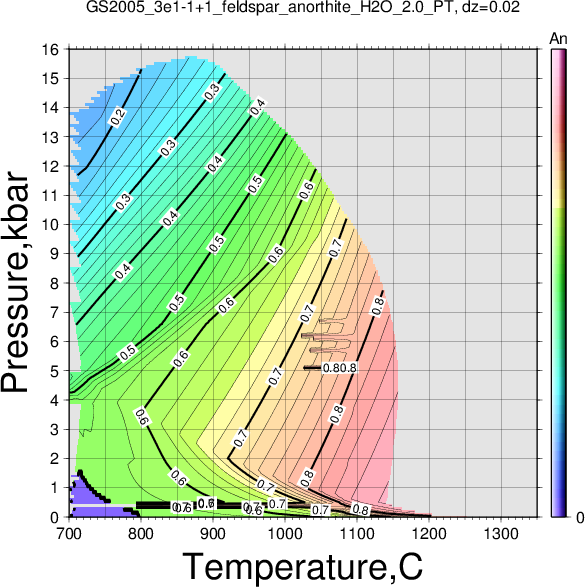 GS2005_3e1-1+1/GS2005_3e1-1+1_feldspar_anorthite_H2O_2.0_PT.png