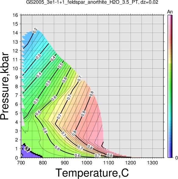 GS2005_3e1-1+1/GS2005_3e1-1+1_feldspar_anorthite_H2O_3.5_PT.png