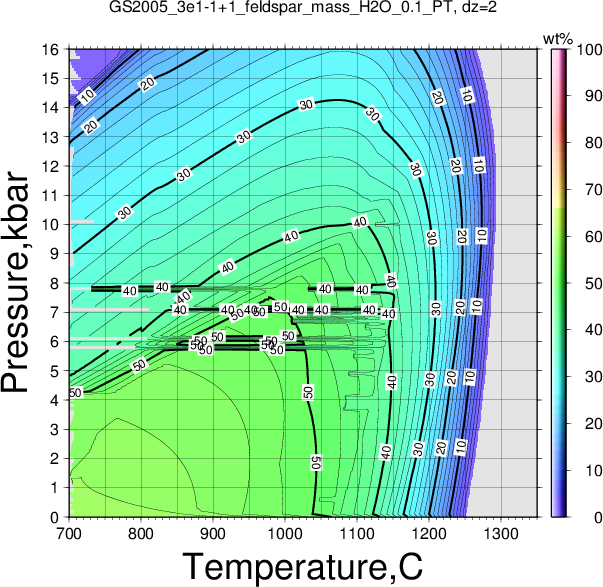 GS2005_3e1-1+1/GS2005_3e1-1+1_feldspar_mass_H2O_0.1_PT.png