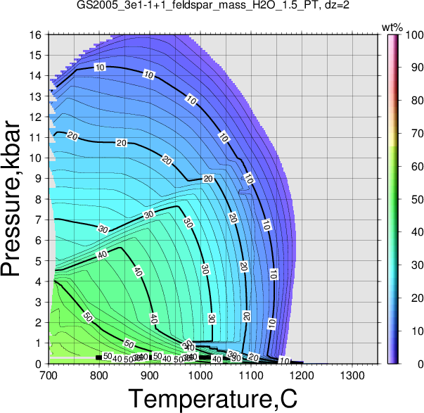 GS2005_3e1-1+1/GS2005_3e1-1+1_feldspar_mass_H2O_1.5_PT.png