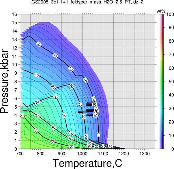 GS2005_3e1-1+1/GS2005_3e1-1+1_feldspar_mass_H2O_2.5_PT.png