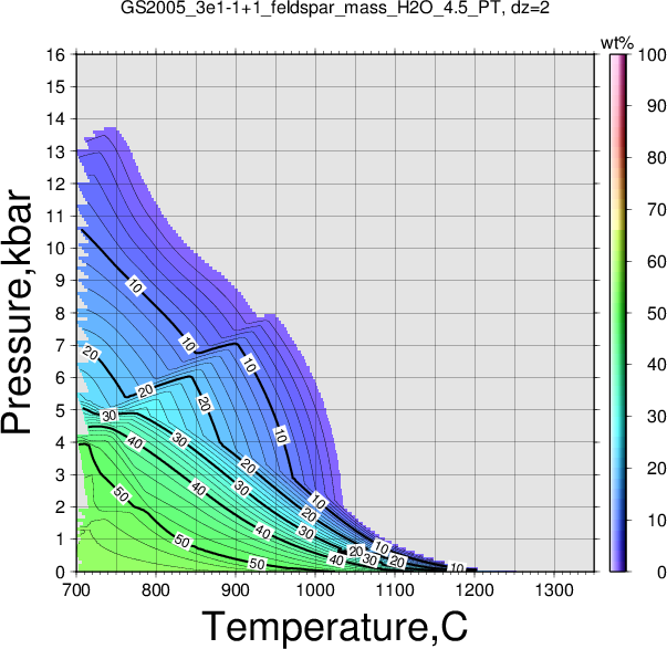 GS2005_3e1-1+1/GS2005_3e1-1+1_feldspar_mass_H2O_4.5_PT.png