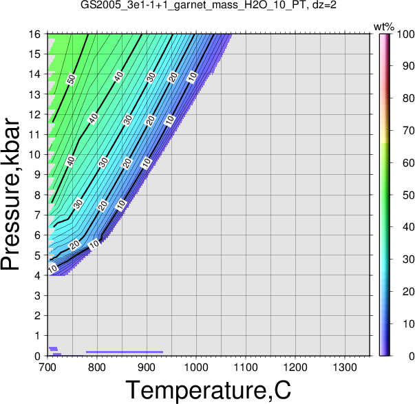 GS2005_3e1-1+1/GS2005_3e1-1+1_garnet_mass_H2O_10_PT.png