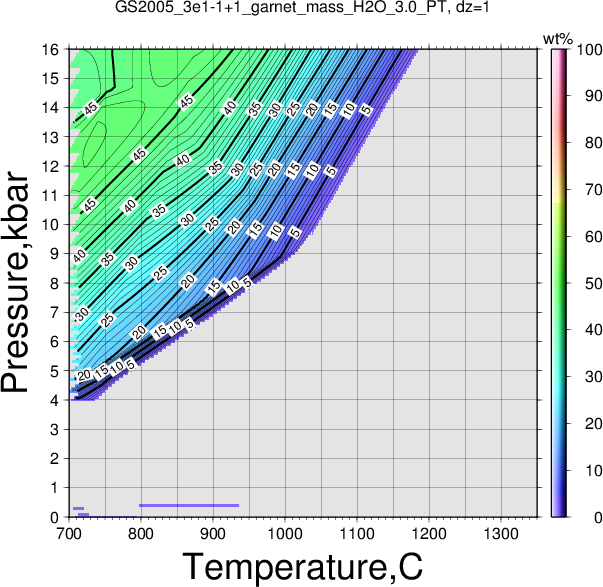 GS2005_3e1-1+1/GS2005_3e1-1+1_garnet_mass_H2O_3.0_PT.png