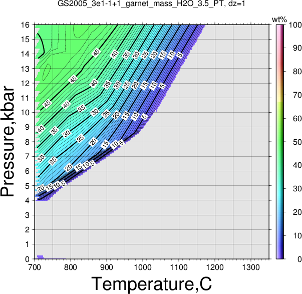 GS2005_3e1-1+1/GS2005_3e1-1+1_garnet_mass_H2O_3.5_PT.png