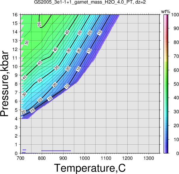 GS2005_3e1-1+1/GS2005_3e1-1+1_garnet_mass_H2O_4.0_PT.png