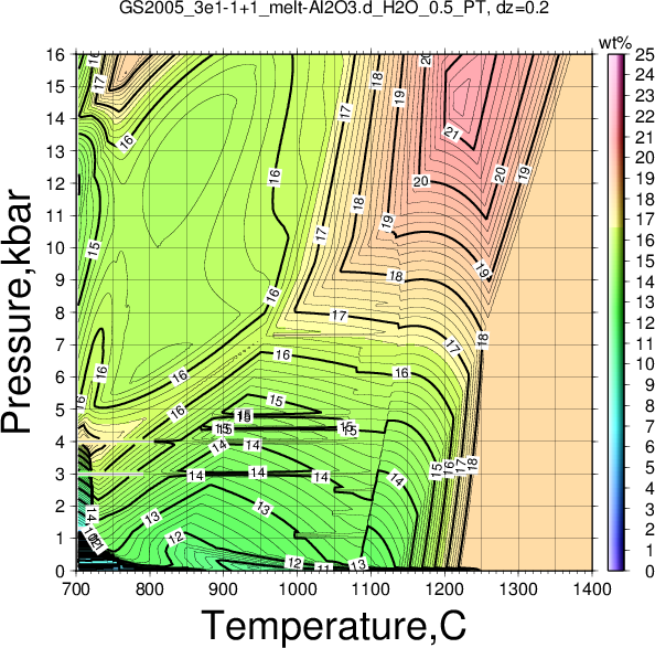 GS2005_3e1-1+1/GS2005_3e1-1+1_melt-Al2O3.d_H2O_0.5_PT.png
