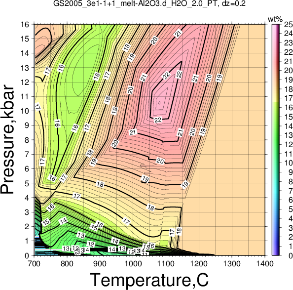 GS2005_3e1-1+1/GS2005_3e1-1+1_melt-Al2O3.d_H2O_2.0_PT.png