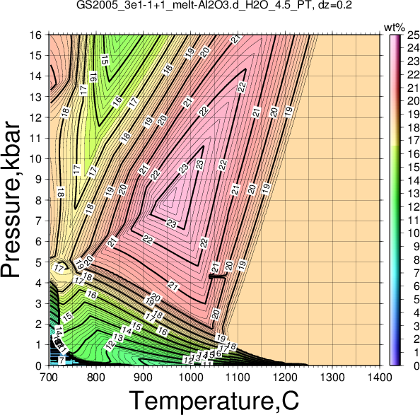 GS2005_3e1-1+1/GS2005_3e1-1+1_melt-Al2O3.d_H2O_4.5_PT.png
