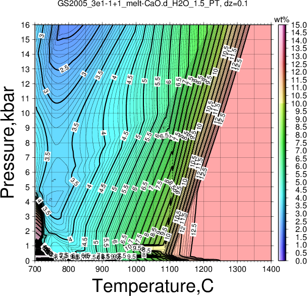 GS2005_3e1-1+1/GS2005_3e1-1+1_melt-CaO.d_H2O_1.5_PT.png