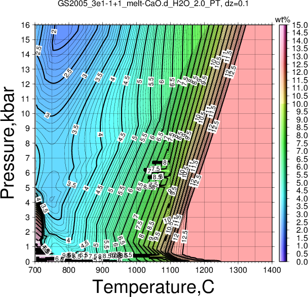 GS2005_3e1-1+1/GS2005_3e1-1+1_melt-CaO.d_H2O_2.0_PT.png