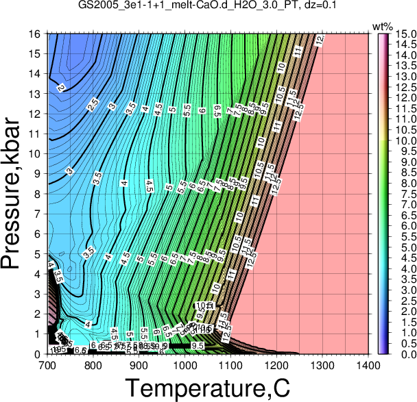 GS2005_3e1-1+1/GS2005_3e1-1+1_melt-CaO.d_H2O_3.0_PT.png