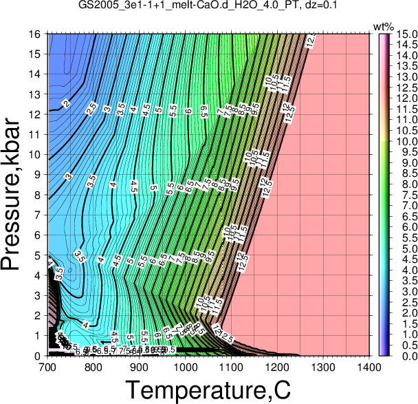 GS2005_3e1-1+1/GS2005_3e1-1+1_melt-CaO.d_H2O_4.0_PT.png