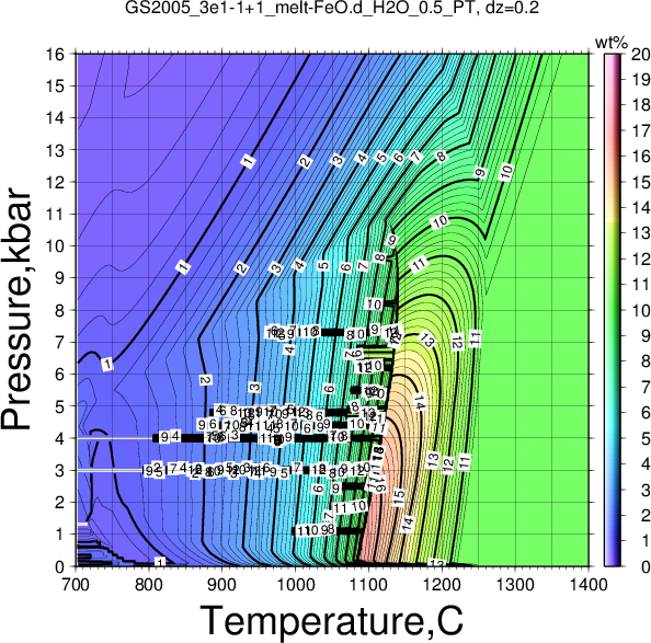 GS2005_3e1-1+1/GS2005_3e1-1+1_melt-FeO.d_H2O_0.5_PT.png