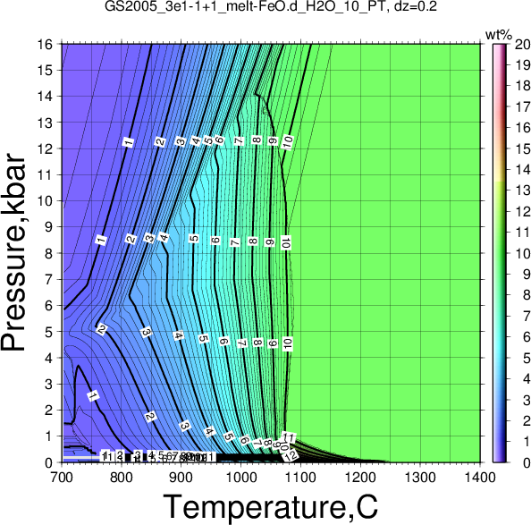 GS2005_3e1-1+1/GS2005_3e1-1+1_melt-FeO.d_H2O_10_PT.png