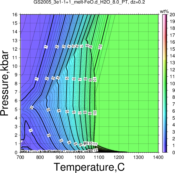 GS2005_3e1-1+1/GS2005_3e1-1+1_melt-FeO.d_H2O_8.0_PT.png