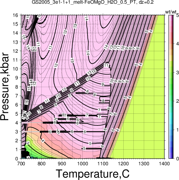 GS2005_3e1-1+1/GS2005_3e1-1+1_melt-FeOMgO_H2O_0.5_PT.png