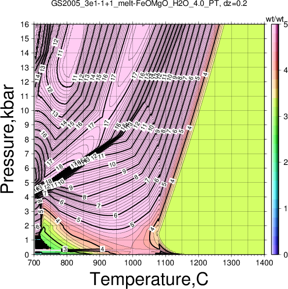 GS2005_3e1-1+1/GS2005_3e1-1+1_melt-FeOMgO_H2O_4.0_PT.png