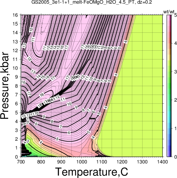 GS2005_3e1-1+1/GS2005_3e1-1+1_melt-FeOMgO_H2O_4.5_PT.png
