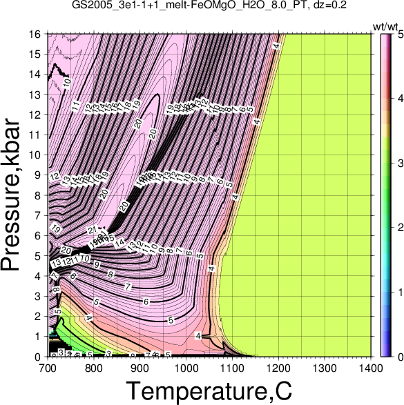 GS2005_3e1-1+1/GS2005_3e1-1+1_melt-FeOMgO_H2O_8.0_PT.png